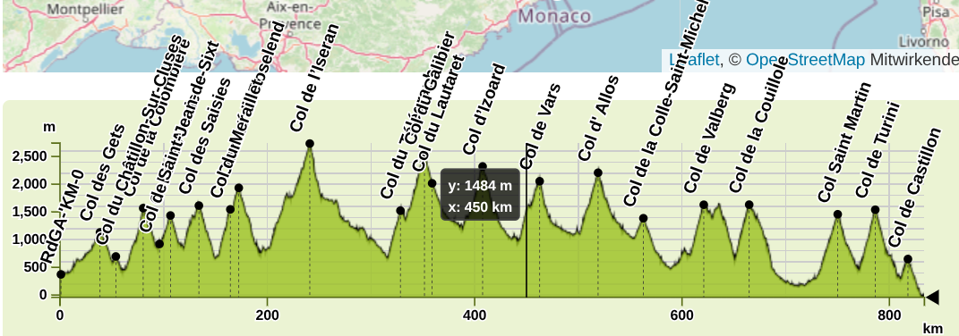 Route des Grandes Alpes